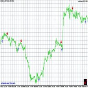 MT4-Antabod IndicatorMt4