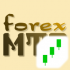 MT4-AnyChart MT4
