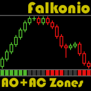 MT4-AO and AC Zones