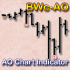 MT4-AO Chart Indicator
