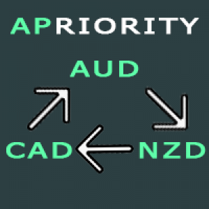 MT4-APriority