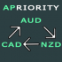 MT4-APriority
