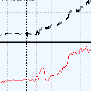 MT5-Ara volatility