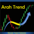 MT4-Arah Trend