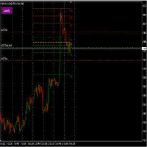 MT4-ArchIntel Pivot Point