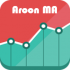 MT4-Aroon Moving Average
