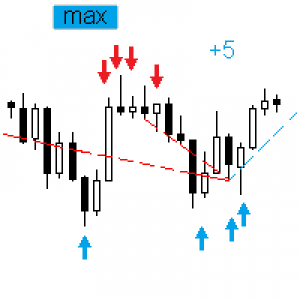 MT4-Artificial Neural Network Plus