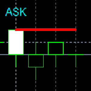 MT4-Ask Price