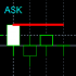 MT4-Ask Price