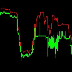 MT5-AskSpread line