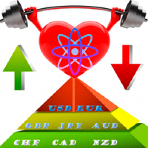 MT4-Atomic direction Trend Power Currency Strength Pro