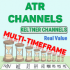 MT4-ATR Keltner Channels Multi TF Real Value for MT4