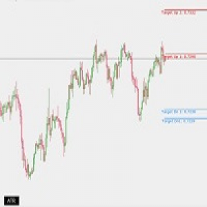 MT4-ATR Levels