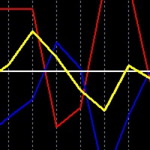 MT4-Audusd and Nzdusd Hedge Trade Simulator