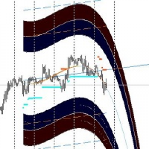 MT4-Austin Market Levels