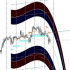 MT4-Austin Market Levels