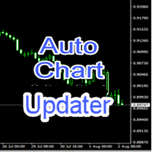 MT4-Auto Chart Updater
