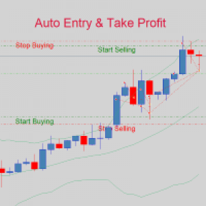 MT4-Auto Entry Exit