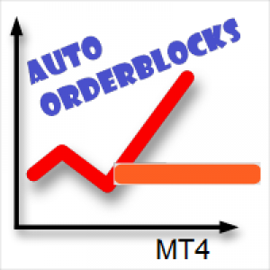 MT4-Auto Orderblock with Break of Structure