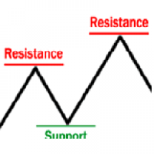 MT4-Auto S and R