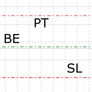 MT4-Auto SP PT BE