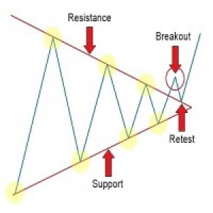 MT4-Auto TrendLine MT4
