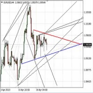 MT4-Automatic Markup Trendlines