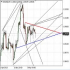 MT4-Automatic Markup Trendlines