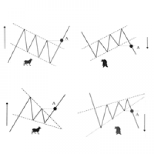 MT4-Automatic Technical Analysis