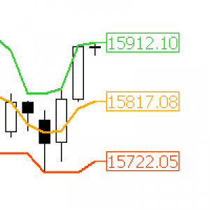 MT4-AV Donchian Channel