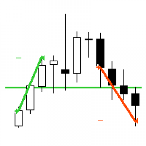 MT4-AV Level EA Full