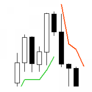 MT4-AV SuperTrend EA