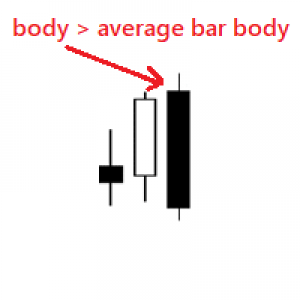 MT4-Average Bar Body