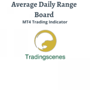 MT4-Average Daily Range Board