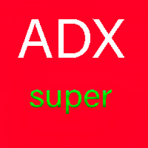 MT4-Average directional index