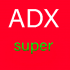 MT4-Average directional index