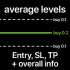 MT4-Average Trade Levels