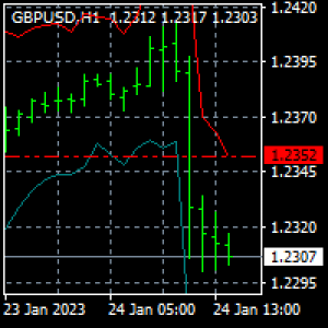 MT4-Average True Range Stop Loss Finder by veryfid MT4