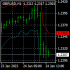 MT4-Average True Range Stop Loss Finder by veryfid MT4