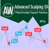 MT4-AW Advanced Scalping EA