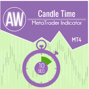 MT4-AW Candle Time