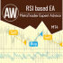 MT4-AW RSI based EA
