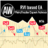 MT4-AW RVI Based EA