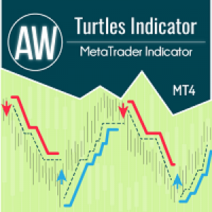 MT4-AW Turtles Indicator