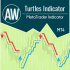 MT4-AW Turtles Indicator