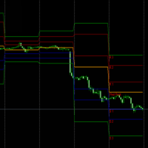 MT4-Axis indicators
