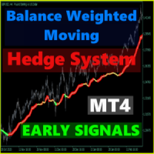 MT4-Balance Weighted Moving Hedge System MT4