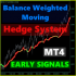 MT4-Balance Weighted Moving Hedge System MT4
