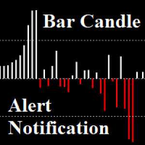 MT4-Bar Candle with Alert