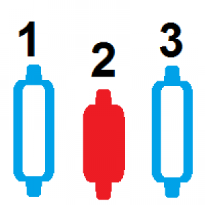 MT4-Bar Counter MT4